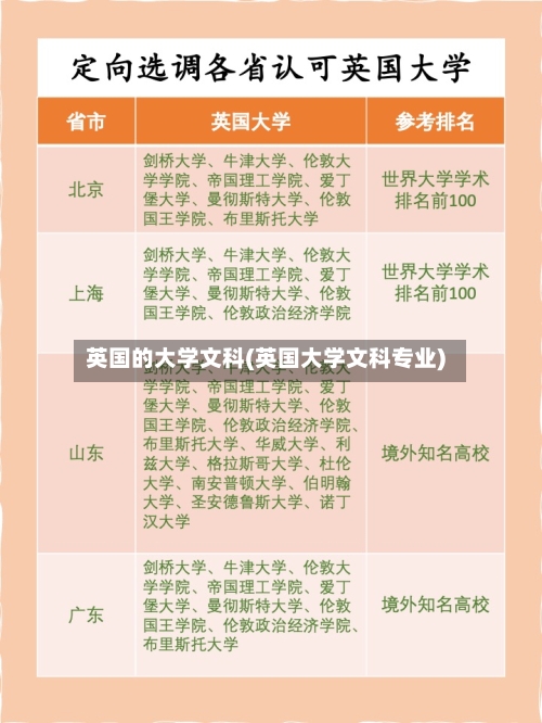 英国的大学文科(英国大学文科专业)