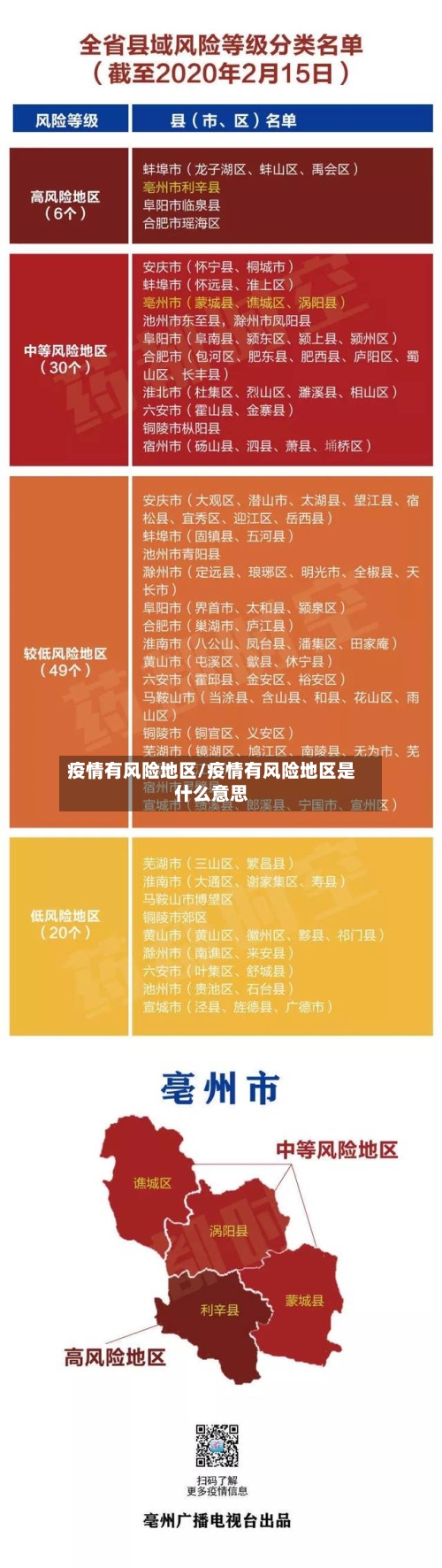 疫情有风险地区/疫情有风险地区是什么意思