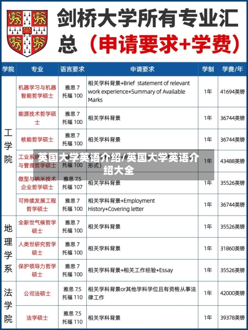 英国大学英语介绍/英国大学英语介绍大全-第2张图片
