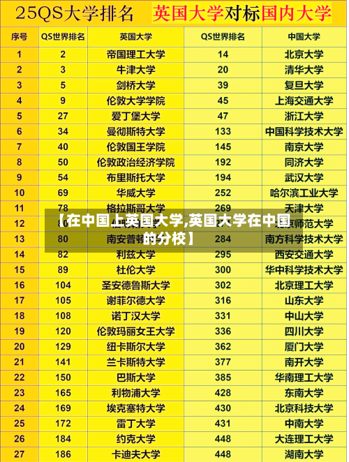 【在中国上英国大学,英国大学在中国的分校】-第2张图片