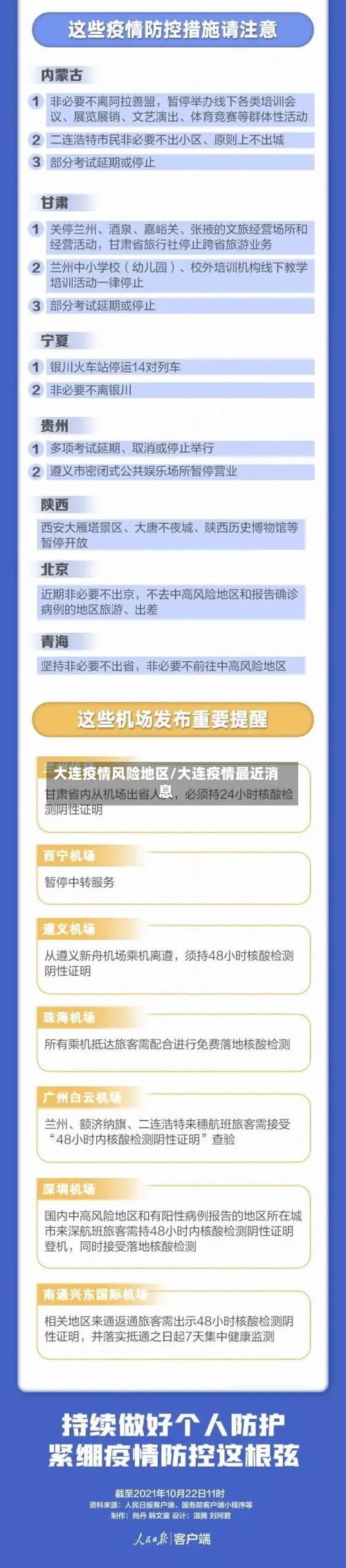 大连疫情风险地区/大连疫情最近消息-第2张图片