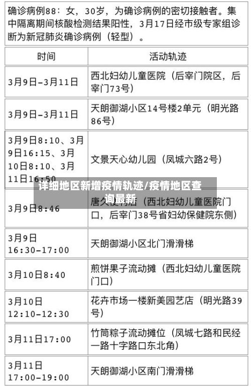 详细地区新增疫情轨迹/疫情地区查询最新-第3张图片