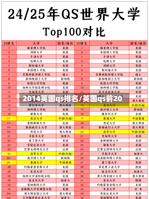 2014英国qs排名/英国qs前20-第2张图片