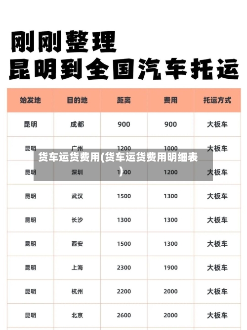 货车运货费用(货车运货费用明细表)