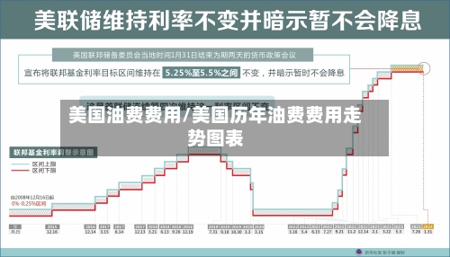 美国油费费用/美国历年油费费用走势图表