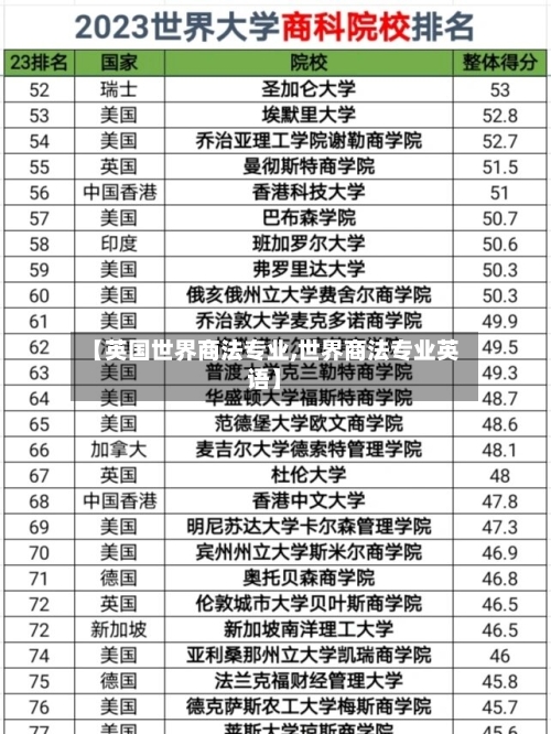 【英国世界商法专业,世界商法专业英语】-第3张图片