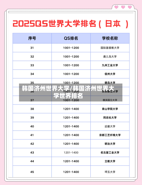韩国济州世界大学/韩国济州世界大学世界排名