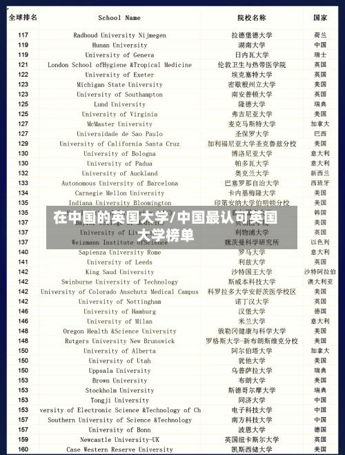 在中国的英国大学/中国最认可英国大学榜单