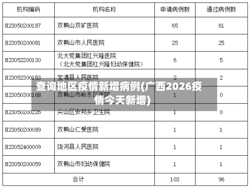 查询地区疫情新增病例(广西2026疫情今天新增)