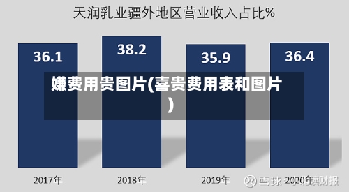 嫌费用贵图片(喜贵费用表和图片)-第2张图片