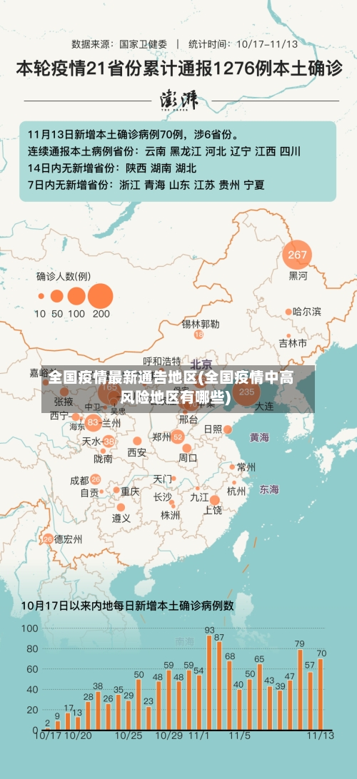 全国疫情最新通告地区(全国疫情中高风险地区有哪些)-第2张图片