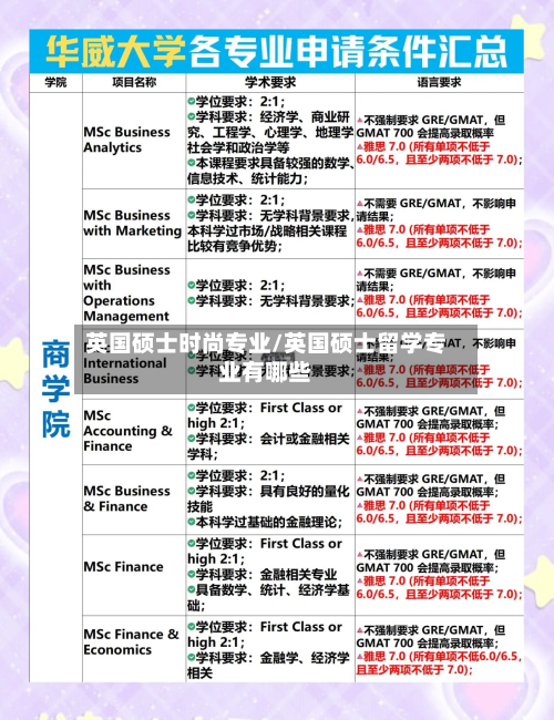 英国硕士时尚专业/英国硕士留学专业有哪些