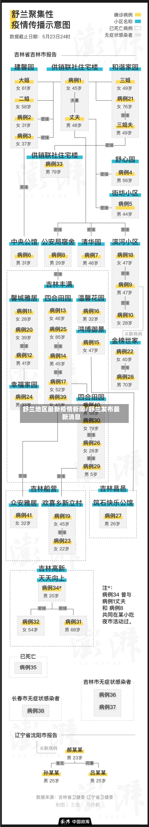 舒兰地区最新疫情新闻/舒兰发布最新消息-第3张图片
