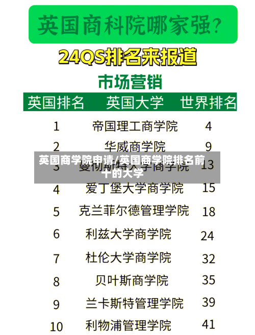 英国商学院申请/英国商学院排名前十的大学-第3张图片