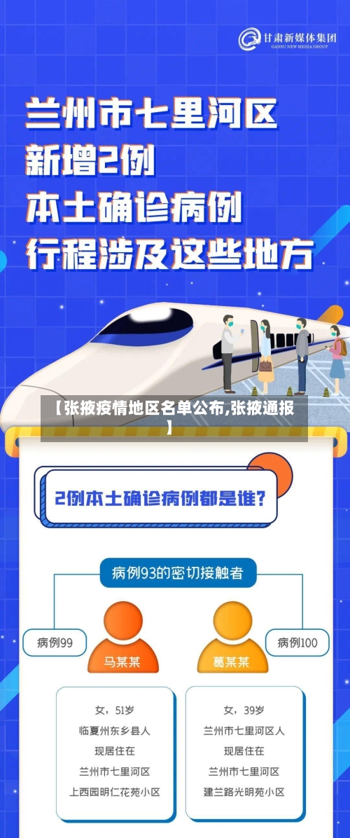 【张掖疫情地区名单公布,张掖通报】-第2张图片