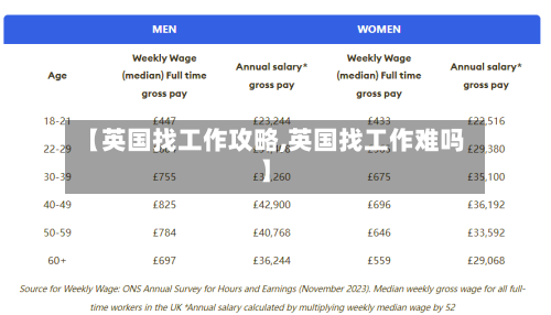 【英国找工作攻略,英国找工作难吗】