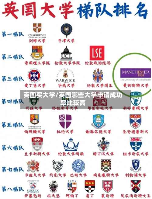 英国买大学/英国哪些大学申请成功率比较高