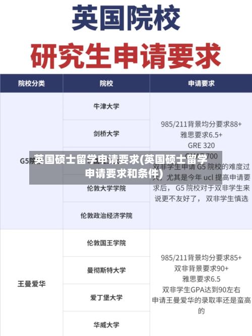 英国硕士留学申请要求(英国硕士留学申请要求和条件)