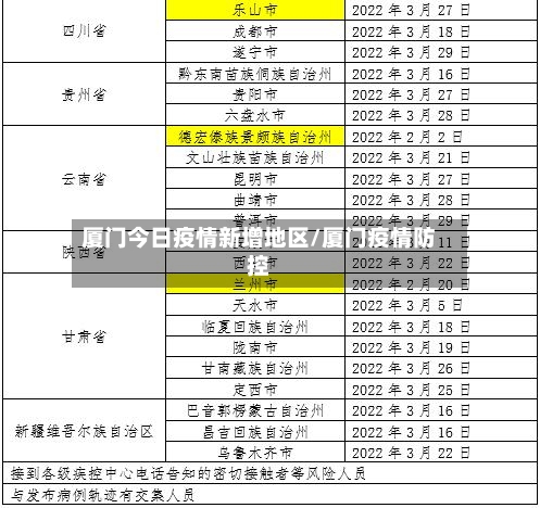 厦门今日疫情新增地区/厦门疫情防控-第2张图片