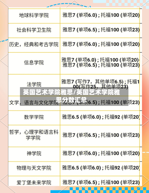 英国艺术学院雅思/英国艺术学院雅思分数汇总-第2张图片