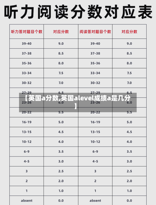 【英国a分数,英国alevel成绩a是几分】-第2张图片