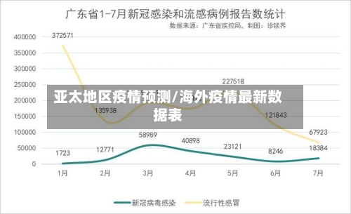 亚太地区疫情预测/海外疫情最新数据表