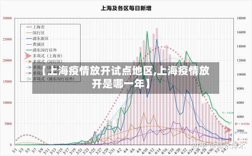 【上海疫情放开试点地区,上海疫情放开是哪一年】