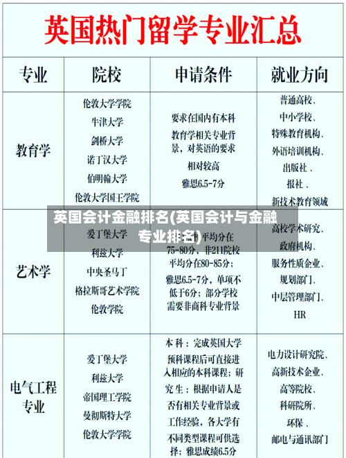 英国会计金融排名(英国会计与金融专业排名)-第3张图片