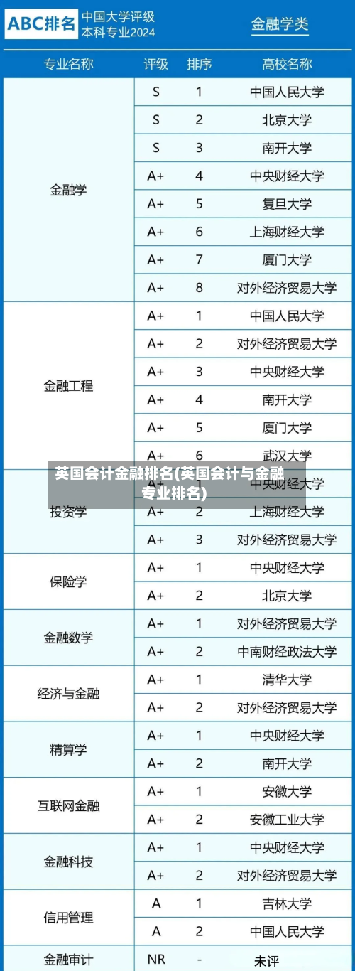 英国会计金融排名(英国会计与金融专业排名)-第2张图片