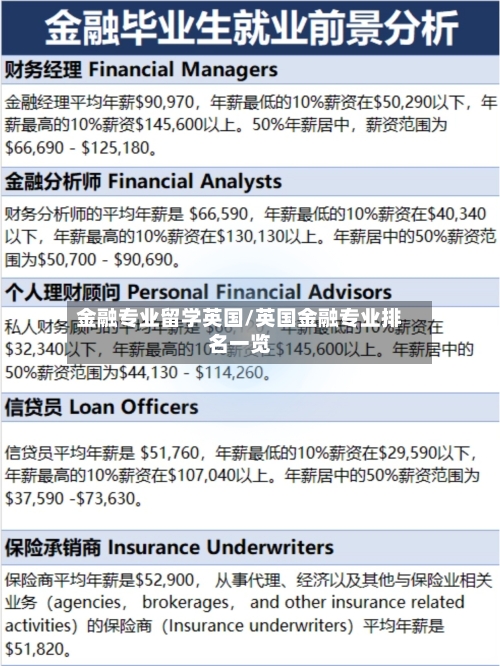 金融专业留学英国/英国金融专业排名一览