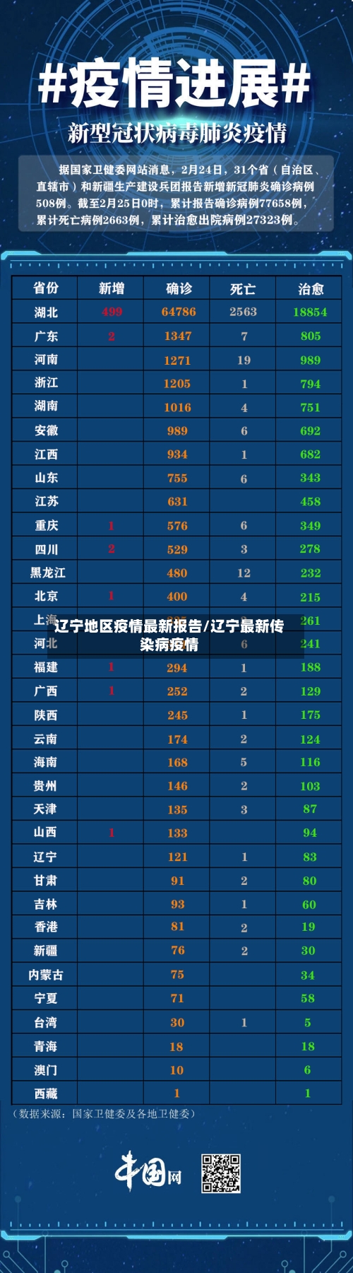 辽宁地区疫情最新报告/辽宁最新传染病疫情