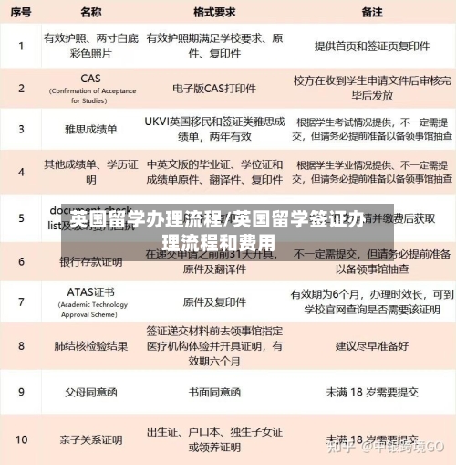 英国留学办理流程/英国留学签证办理流程和费用-第3张图片