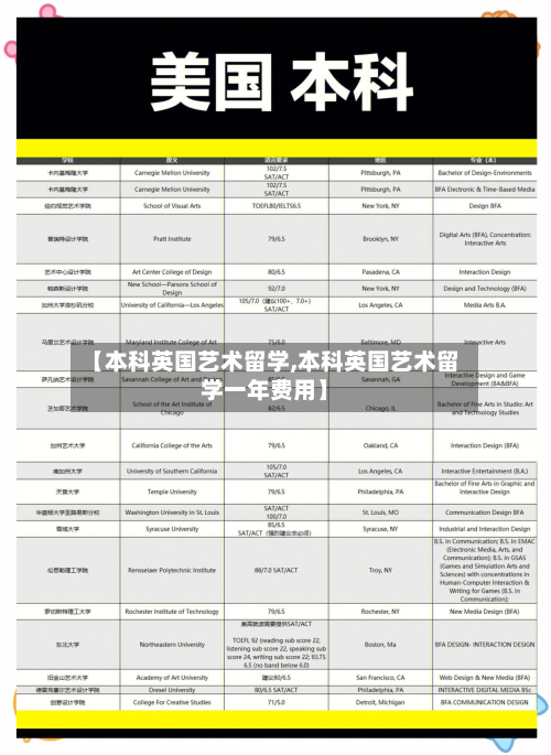 【本科英国艺术留学,本科英国艺术留学一年费用】-第2张图片