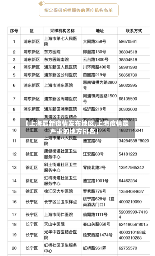 【上海最新疫情发布地区,上海疫情最严重的地方排名】-第2张图片