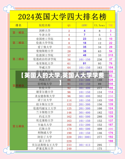 【英国人的大学,英国人大学学费】-第3张图片