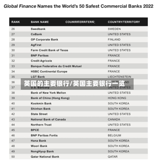 英国的主要银行/英国主要银行一览-第2张图片