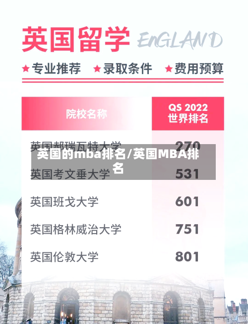 英国的mba排名/英国MBA排名-第2张图片