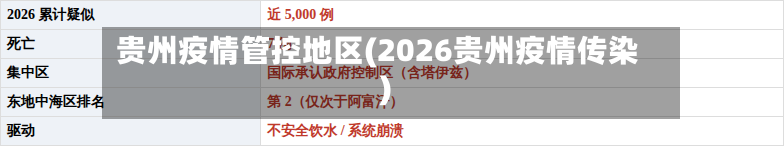 贵州疫情管控地区(2026贵州疫情传染)