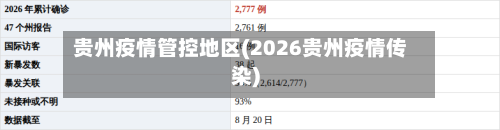贵州疫情管控地区(2026贵州疫情传染)-第2张图片