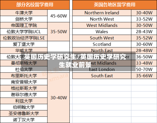 英国历史学研究生/英国历史学研究生就业前景
