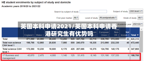 英国本科申请2021/英国本科申请香港研究生有优势吗