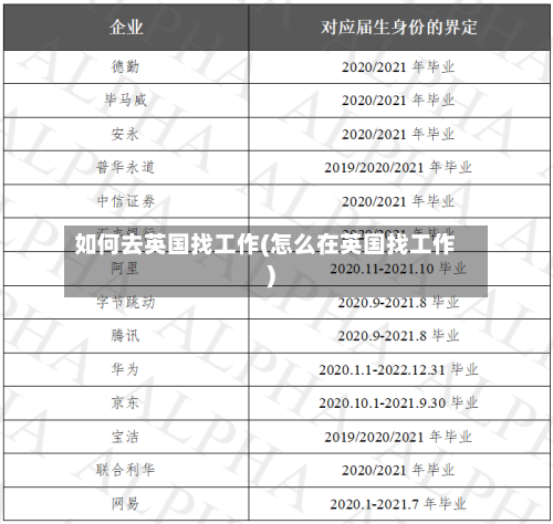 如何去英国找工作(怎么在英国找工作)