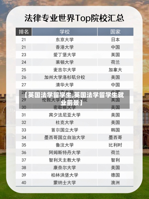 【英国法学留学生,英国法学留学生就业前景】