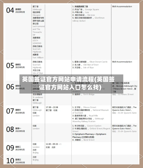 英国签证官方网站申请流程(英国签证官方网站入口怎么找)-第2张图片