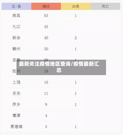 最新关注疫情地区查询/疫情最新汇总